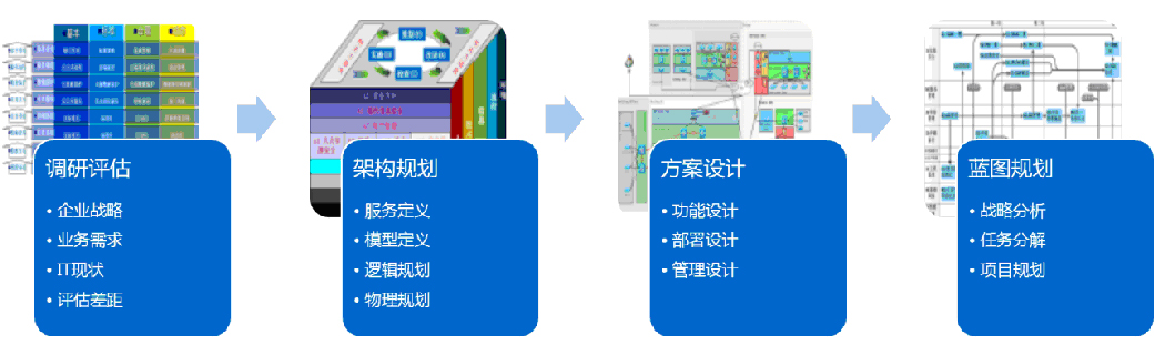 基礎架構咨詢服務