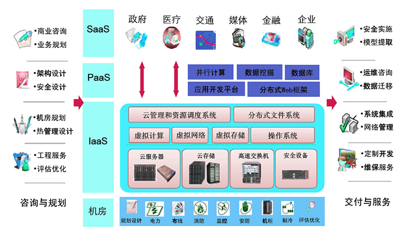 IT通用(use)解決方案