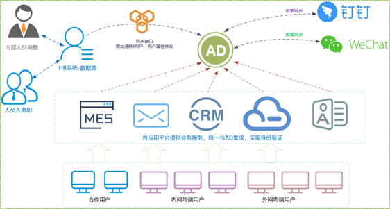 某集團郵件系統升級改造項目