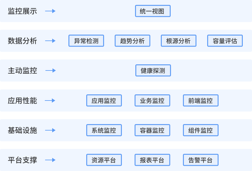 IT統一(one)安全解決方案